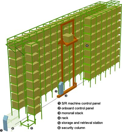 Unit rack system Specifications